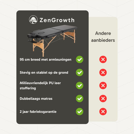 ZenGrowth Inklapbare Massagetafel Economy Flat Zwart