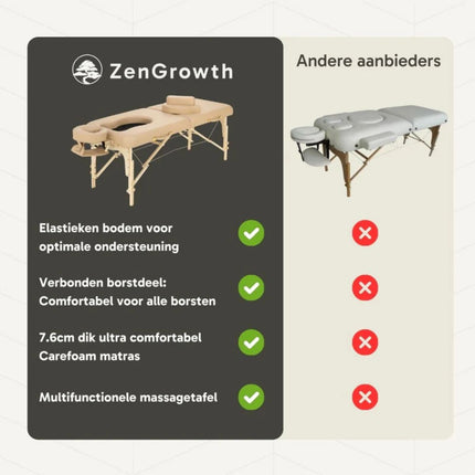 ZenGrowth Zwangerschapsmassagetafel Inklapbaar Ipanema Beige