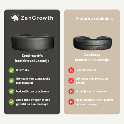 ZenGrowth Zwangerschapsmassagetafel Inklapbaar Ipanema Beige
