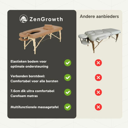 ZenGrowth Zwangerschapsmassagetafel Inklapbaar Ipanema Mocca