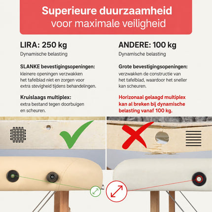 HABYS Inklapbare Massagetafel Lira Beige