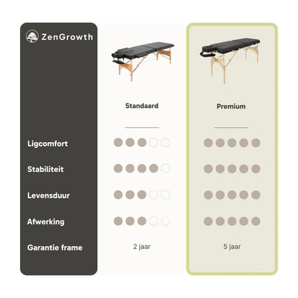 ZenGrowth Inklapbare Massagetafel Belverde Beige 76 cm