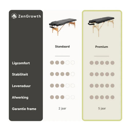 ZenGrowth Inklapbare Massagetafel Nimman Mocca